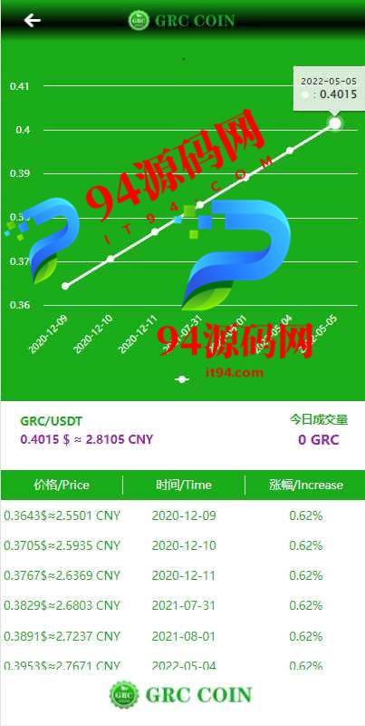 图片[5]-区块链钱包|区块链矿机系统_云矿机算力系统-94源码网