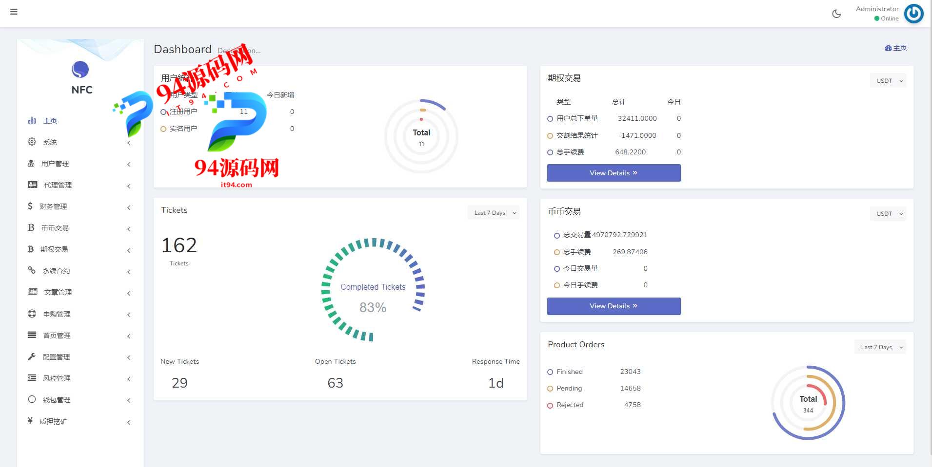 图片[15]-全新16国语言交易所|期权永续|申购质押挖矿_区块链交易所-94源码网